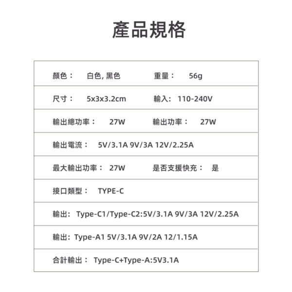 LC-三孔27W氮化鎵快充充電器-黑/白-享物購買