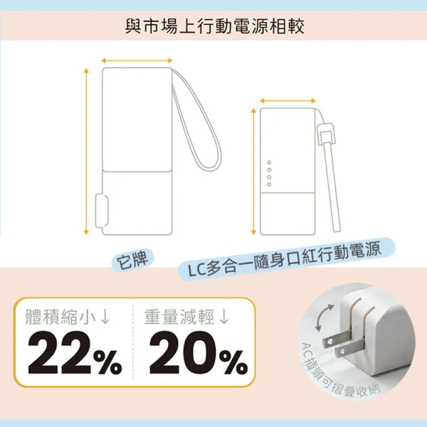 LC-多合一隨身口紅行動電源Type-C-享物購買